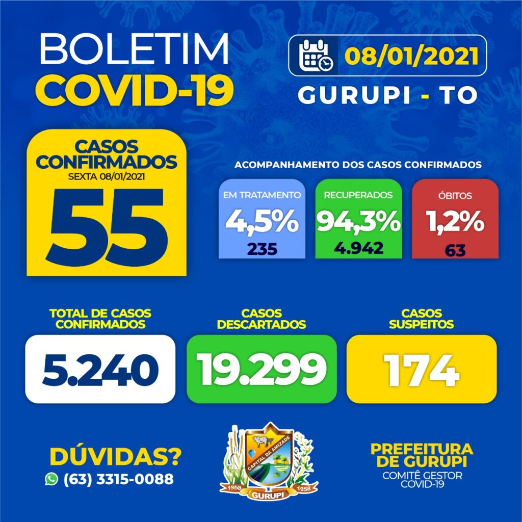 cov-1024x1024 Gurupi nesta sexta-feira tem a maior alta de casos de Covid-19 em 2021