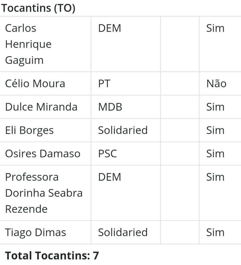WhatsApp-Image-2021-04-07-at-10.39.19-929x1024 Célio Moura (PT) foi o único deputado tocantinense que votou contra o PL sobre compra de vacinas pelo setor privado