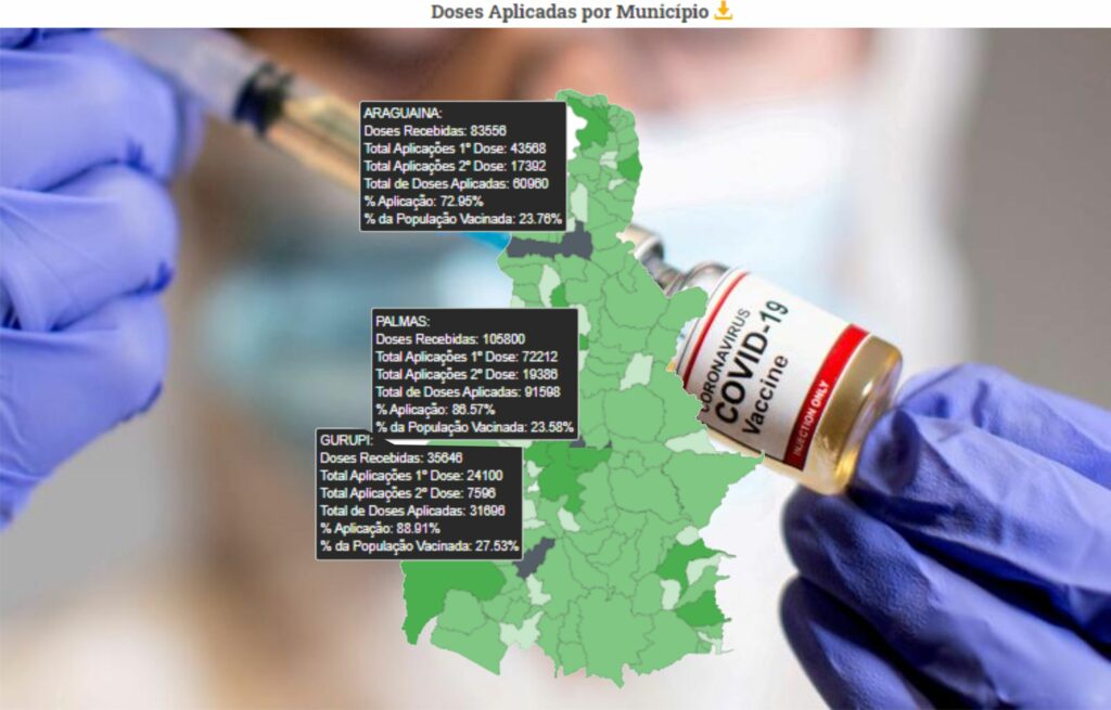 Vacina-Gurupi-1024x655 Gurupi supera Palmas e Araguaína em percentual da população imunizada contra a Covid-19
