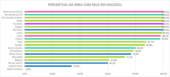 Monitor-de-Secas-3 Monitor de Secas registra o fenômeno em 100% de Tocantins em maio
