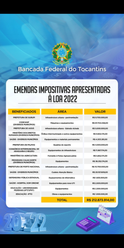 Screenshot_20211117-083018-512x1024 Bancada Federal assegura mais R$ 212,8 milhões para o Tocantins e Gurupi receberá quase R$ 10 milhões