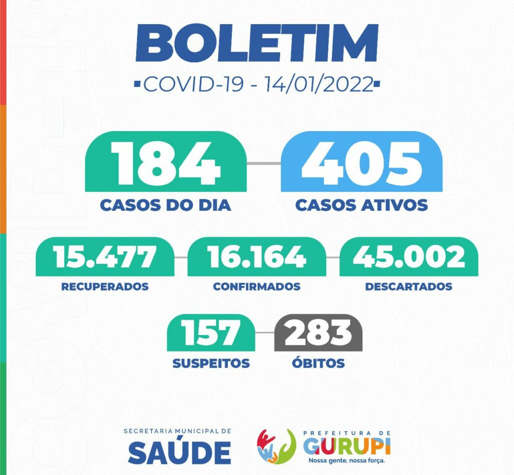 boletim-14-01-2022-1024x946 Gurupi registra quatro mortes em decorrência das complicações causadas pela Covid-19 e 174 novos casos
