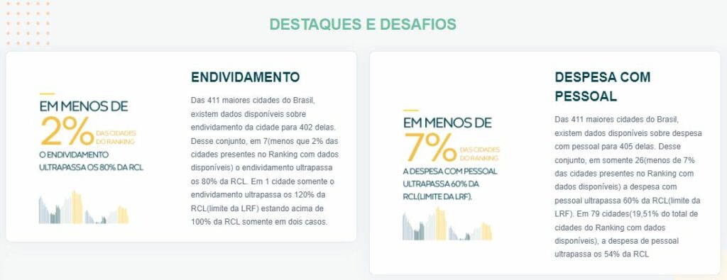 Ranking-DESTAQUES-E-DESAFIOS-1024x395 Palmas é a cidade mais competitiva, Gurupi ocupa a 7ª posição e Araguaína a 12ª no ranking dos Municípios com mais de 80 mil habitantes da Região Norte do país