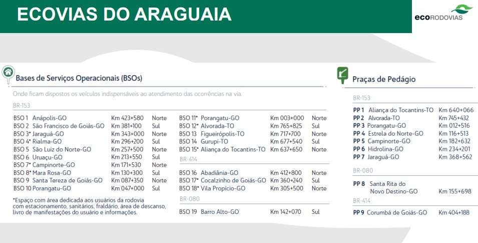 foto-07 Ecovias do Araguaia detalha investimentos na BR-153 para a Bancada Federal
